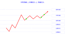 breakout mild buy limit buy stop cn.png